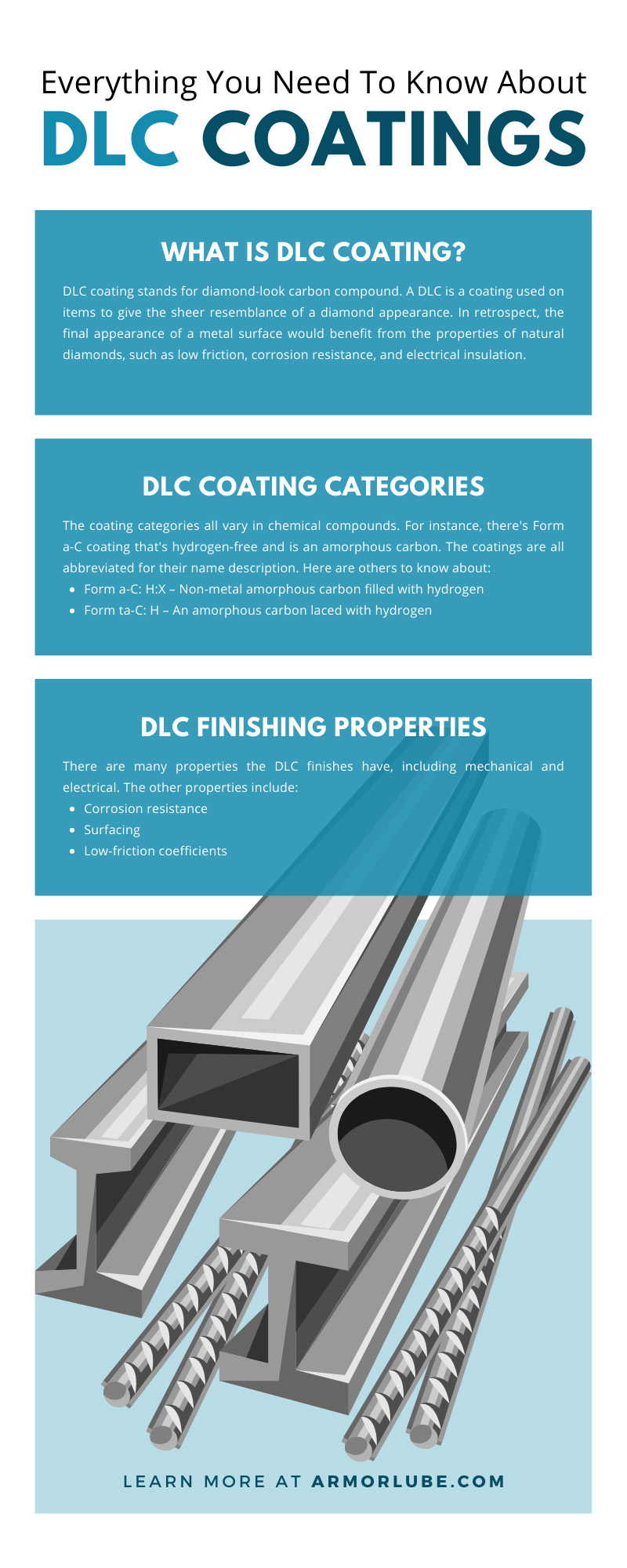 Everything You Need To Know About DLC Coatings