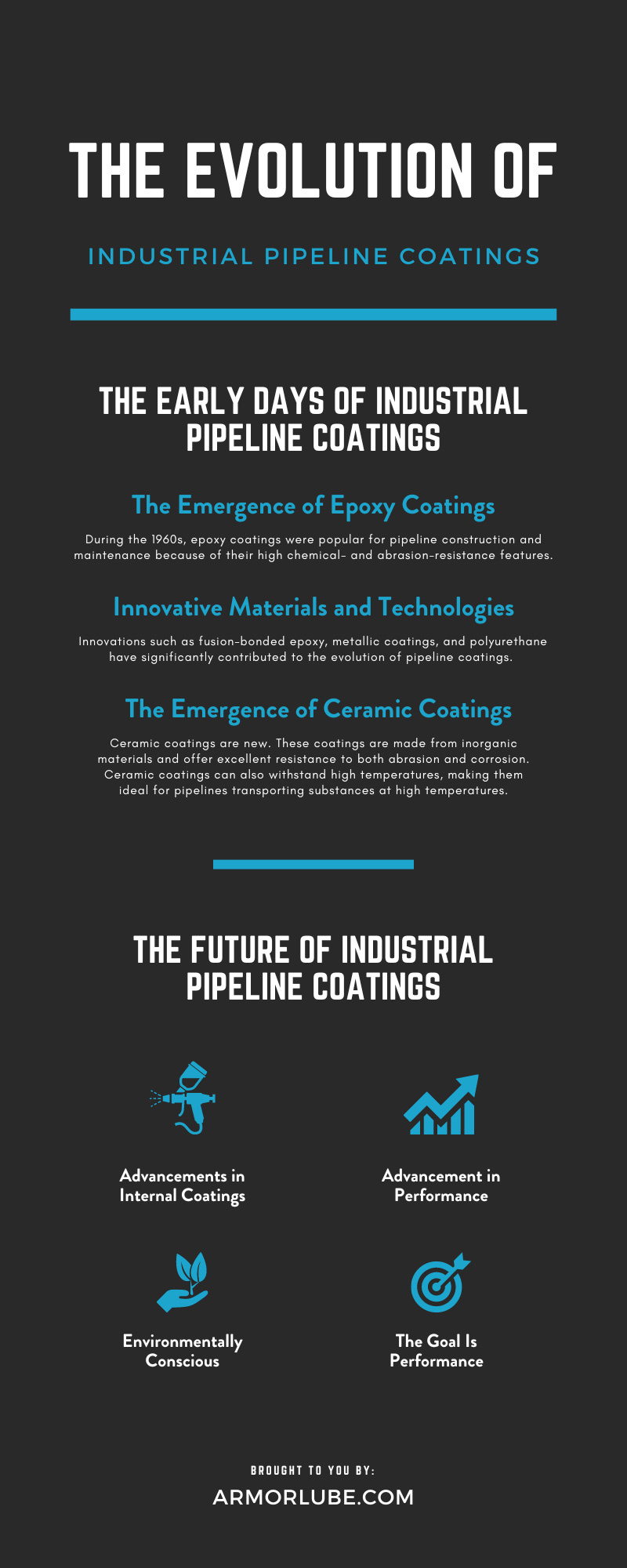 The Evolution of Industrial Pipeline Coatings